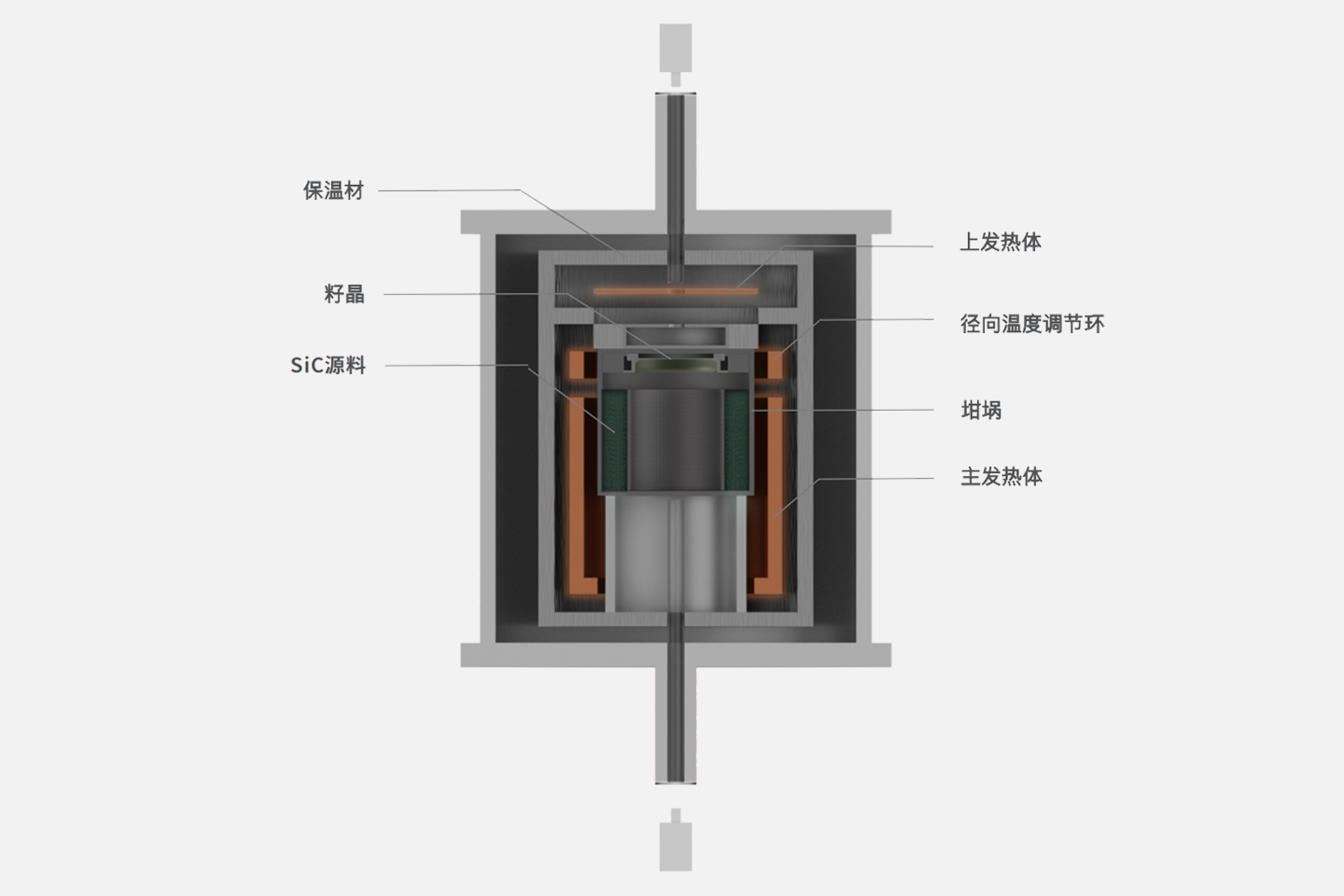 Classification of Epitaxial Growth Processes