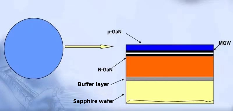 Sapphire Crystal Orientations
